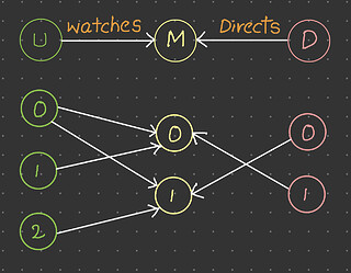 hetero_graph