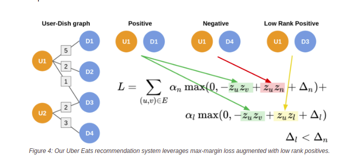 how-to-use-a-hinge-loss-in-heterogeneous-graph-models-apps-deep